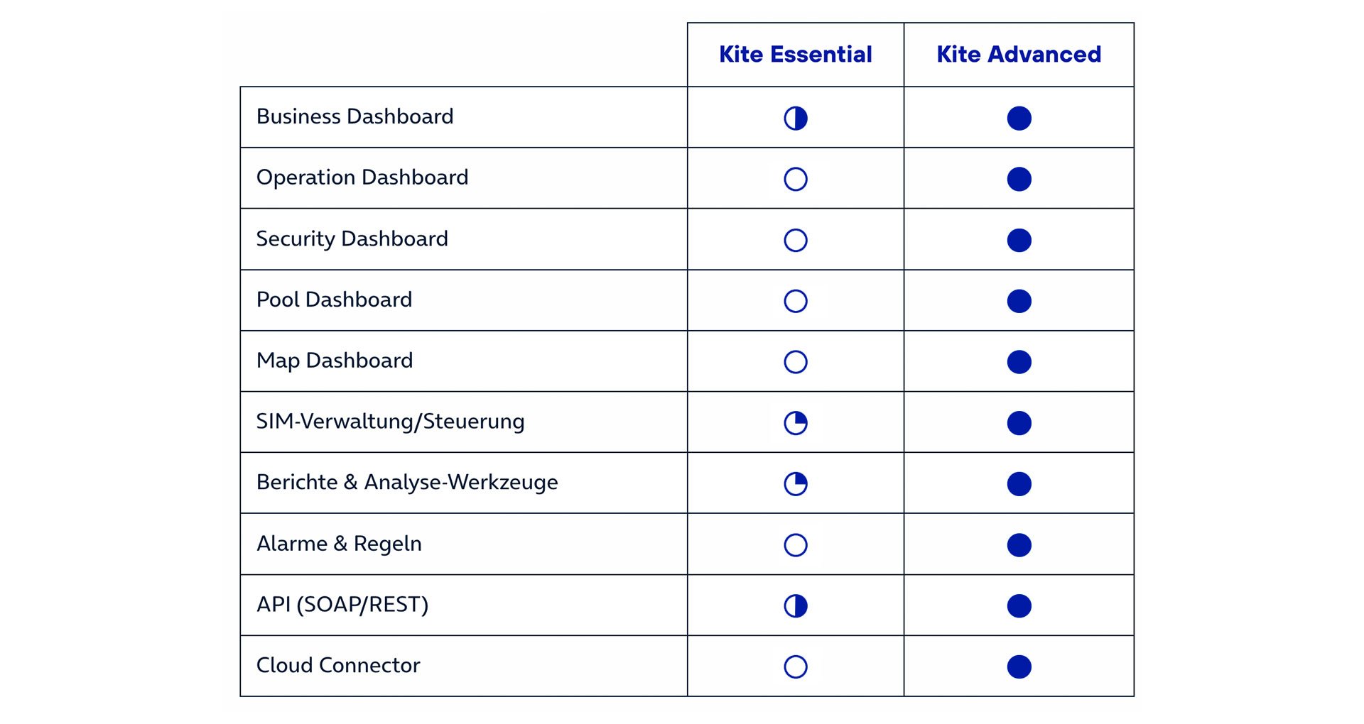 kite_plattform-o2_business-tabelle-essential_advanced.jpg