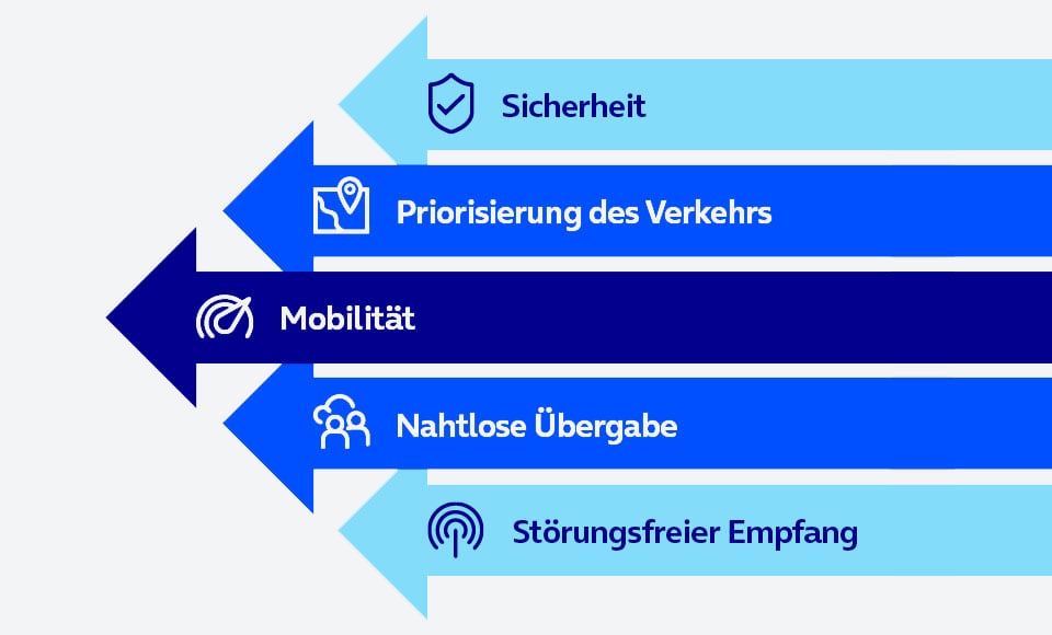 5g_campusloesung-vorteile_auf_einen_blick.jpg