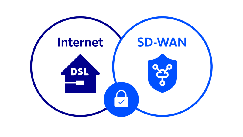 o2 Business Smart Connect Abbildung Icon Internet und SD-WAN