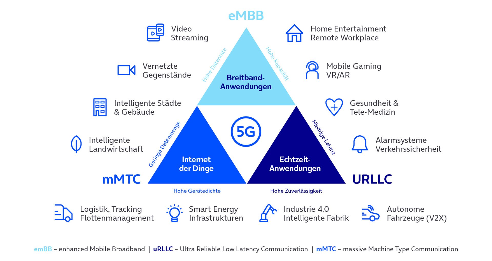 o2business-iot_5g_anwendungsfaelle.jpg