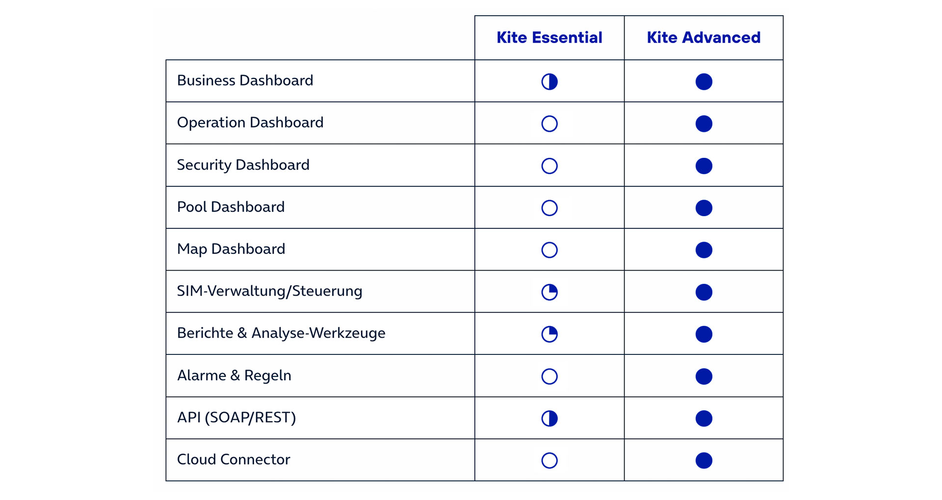 kite_plattform-o2_business-tabelle-essential_advanced.jpg