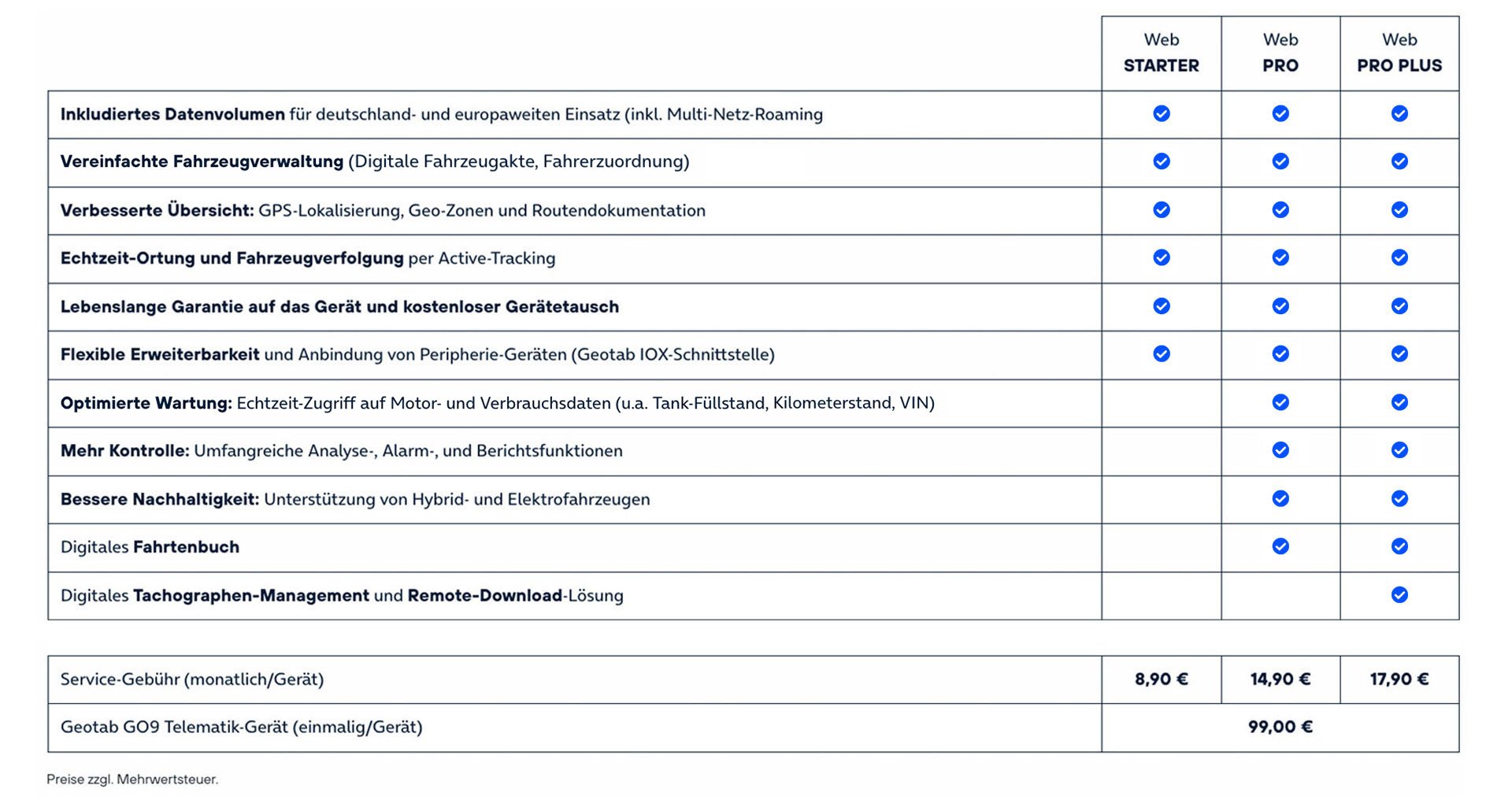 smart_mobility_iot-tabelle_pakete_preise.jpg