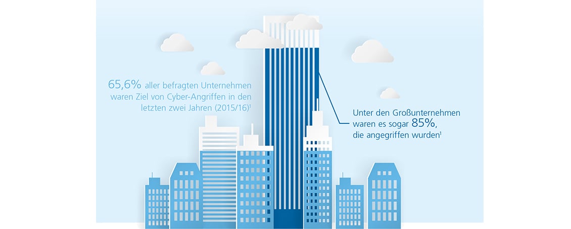 Fraud Detection: Cyber Threat Service