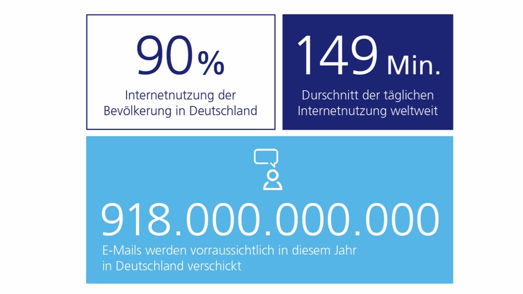 Geschichte des Internets - Statistiken