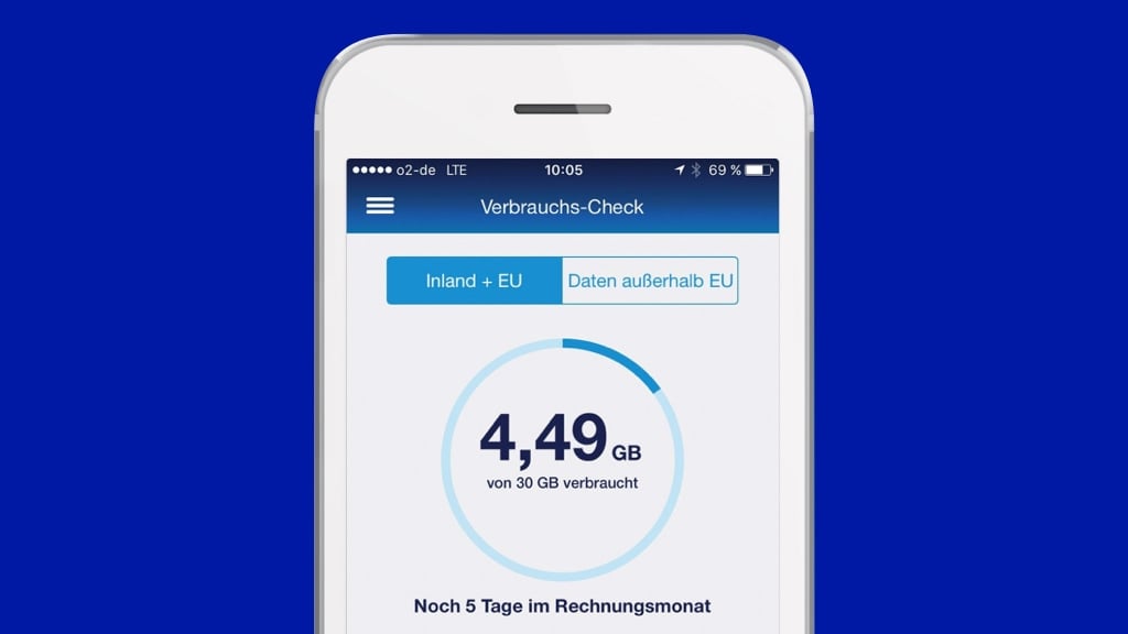Reicht das Datenvolumen noch für die nächste Dienstreise?