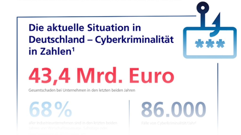 Cyberattacken