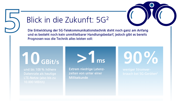 Die wichtigsten Entwicklungen der Telekommunikationsbranche