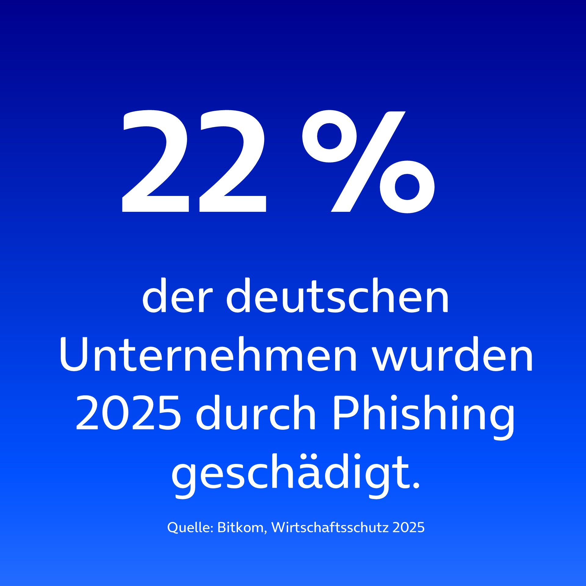 22 % der deutschen Unternehmen wurden 2025 durch Phishing geschädigt (Bitkom).