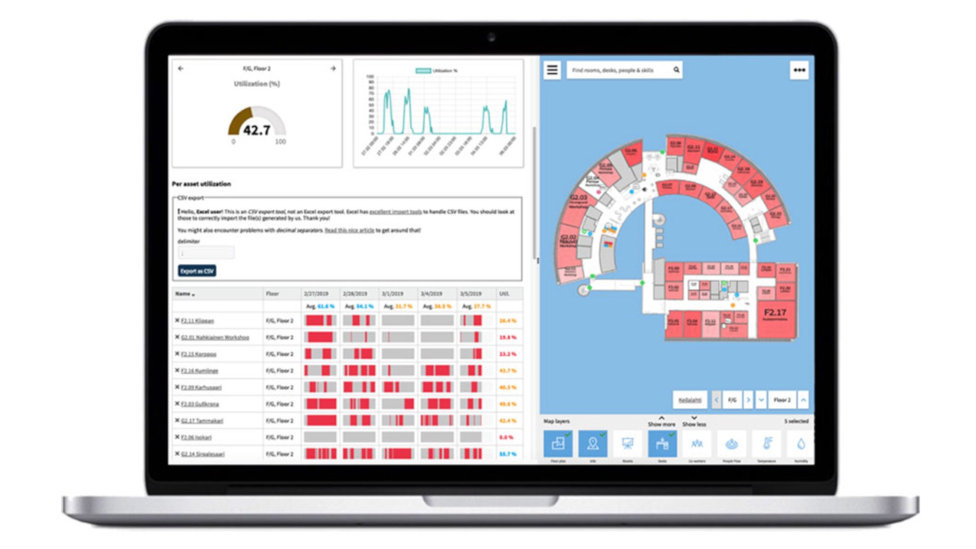 Nutzungsstatistiken des Empathic Building von Haltian schematisch dargestellt