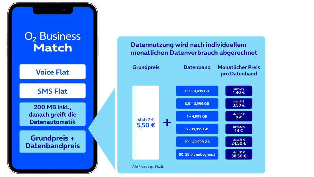 mobilfunk-contentgrafik-business-match-v2.png