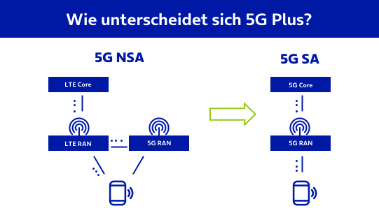 service-netz-technik-5g-plus-content-1-541x315.png