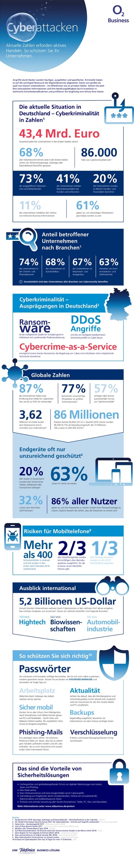 Cyberattacken Informationsgrafik