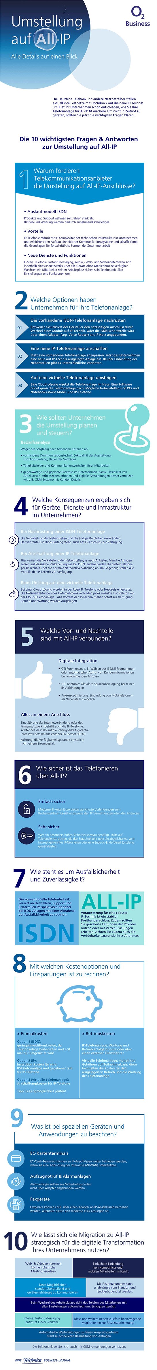 Die 10 wichtigsten Fragen & Antworten zur Umstellung auf All-IP