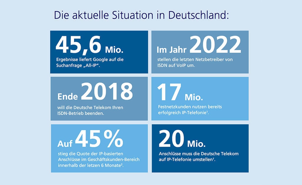 Die aktuelle Situation in Deutschland