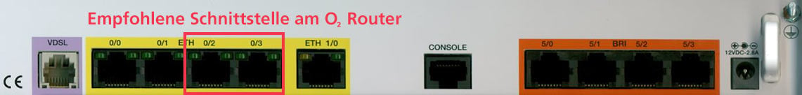 Router und WLAN einrichten